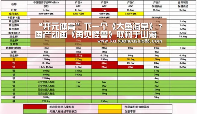 “开元体育”下一个《大鱼海棠》?国产动画《再见怪兽》取材于山海经(图2) 开元棋牌